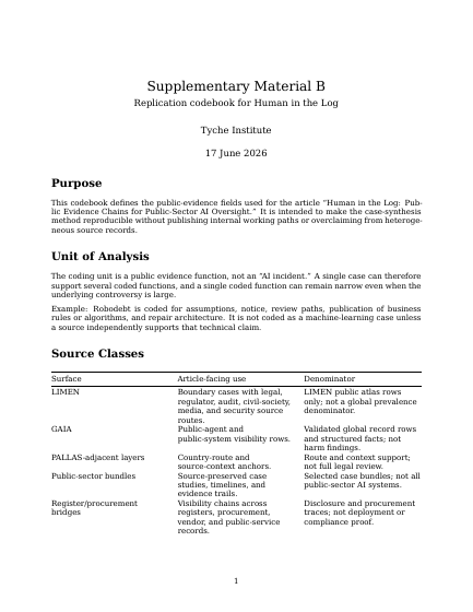Human in the Log — Replication Codebook